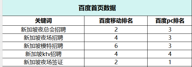 新加坡簽證指定關鍵詞優(yōu)化案例